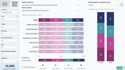 Demographic comparison for a specific location