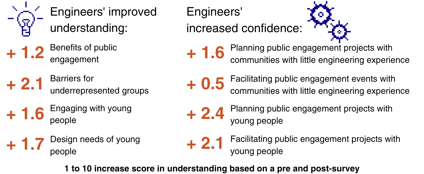 Learnings from the training session with the engineers