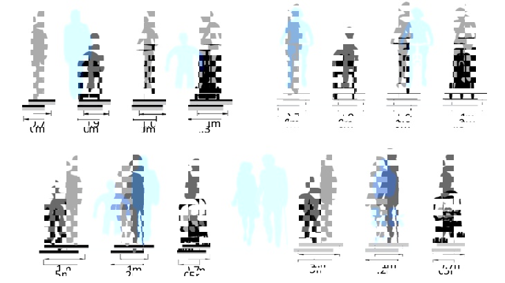 graphic of minimum path widths