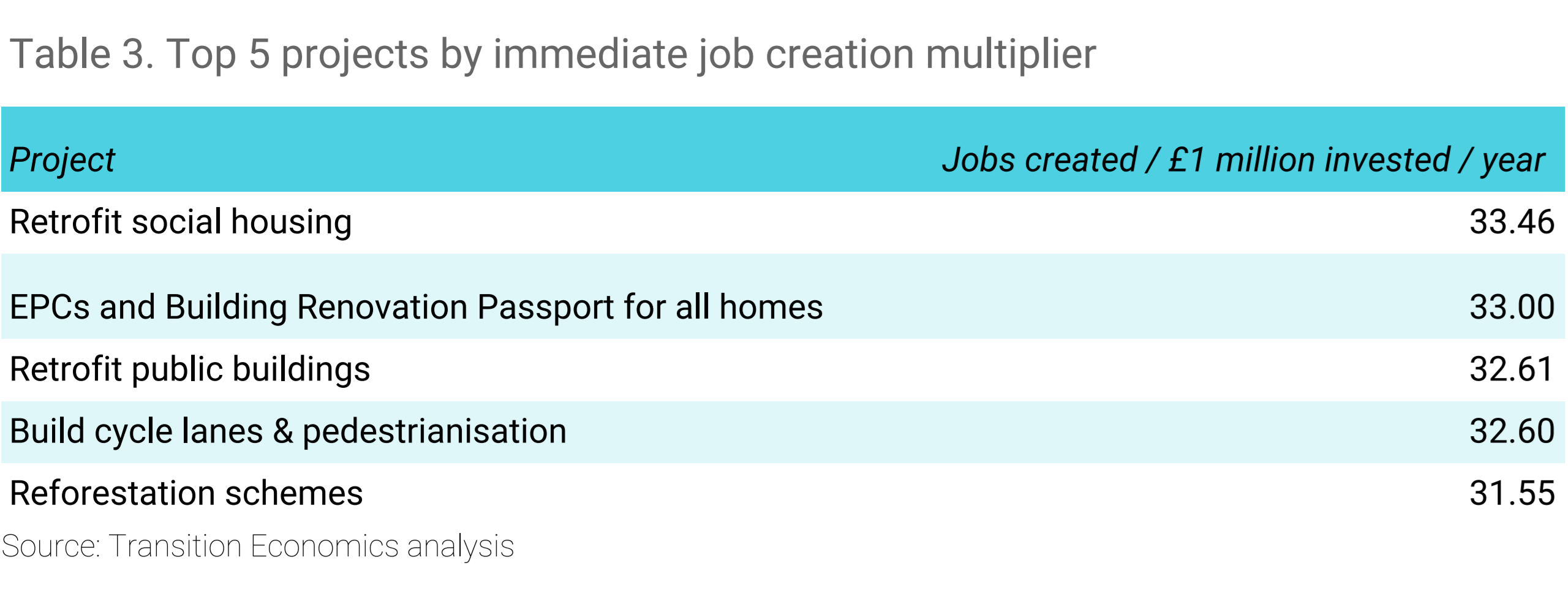 Transition Economics graph