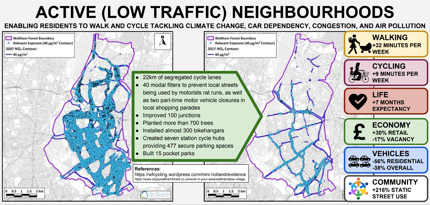 MAp of Waltham Forest showing impact of creating a mini holland